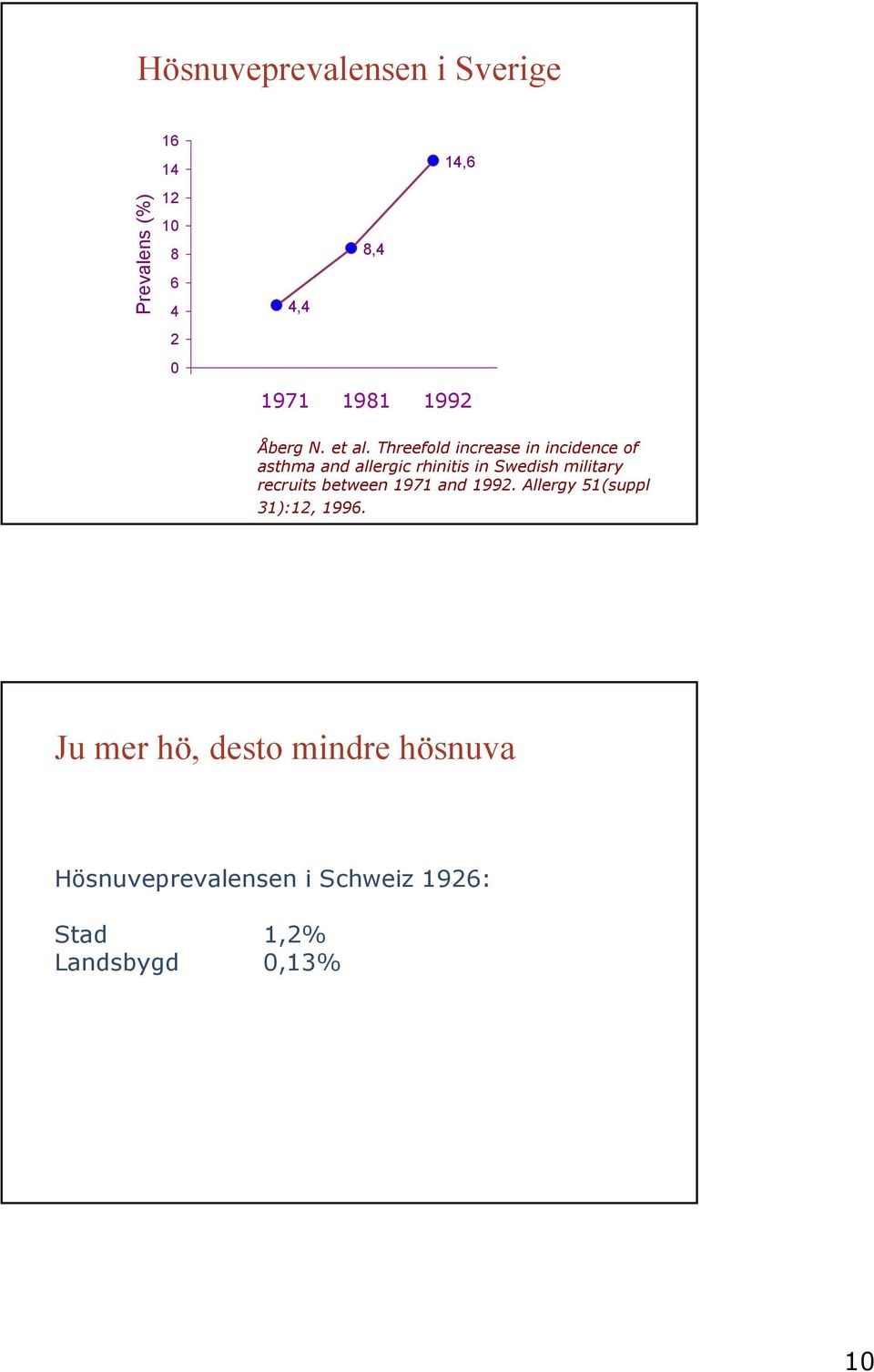 Threefold increase in incidence of asthma and allergic rhinitis in Swedish military