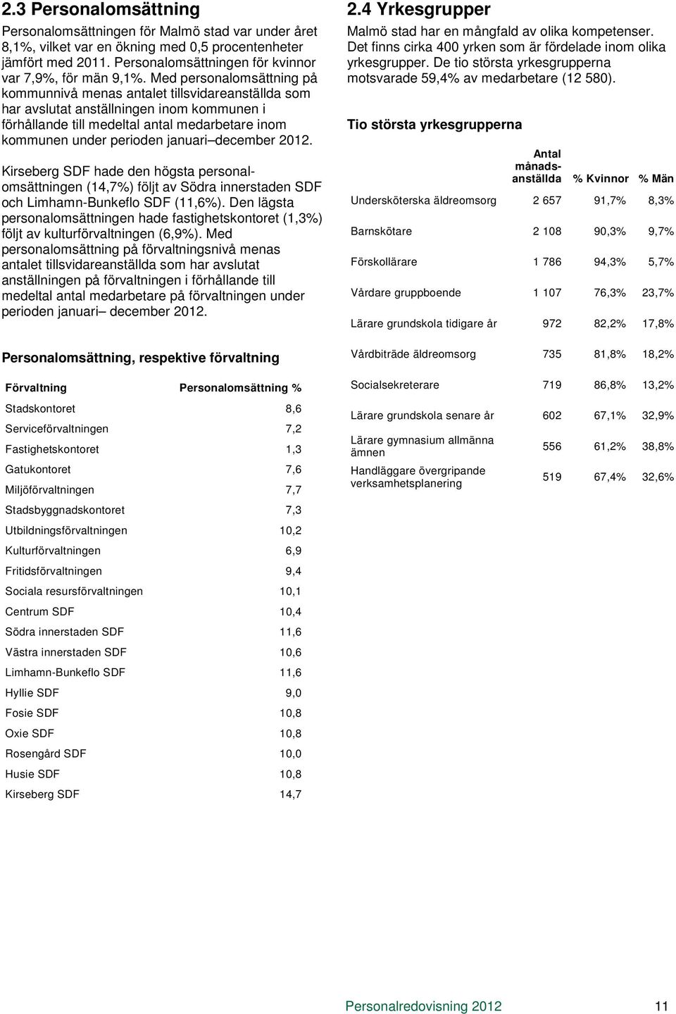 december 2012. Kirseberg SDF hade den högsta personalomsättningen (14,7%) följt av Södra innerstaden SDF och Limhamn-Bunkeflo SDF (11,6%).