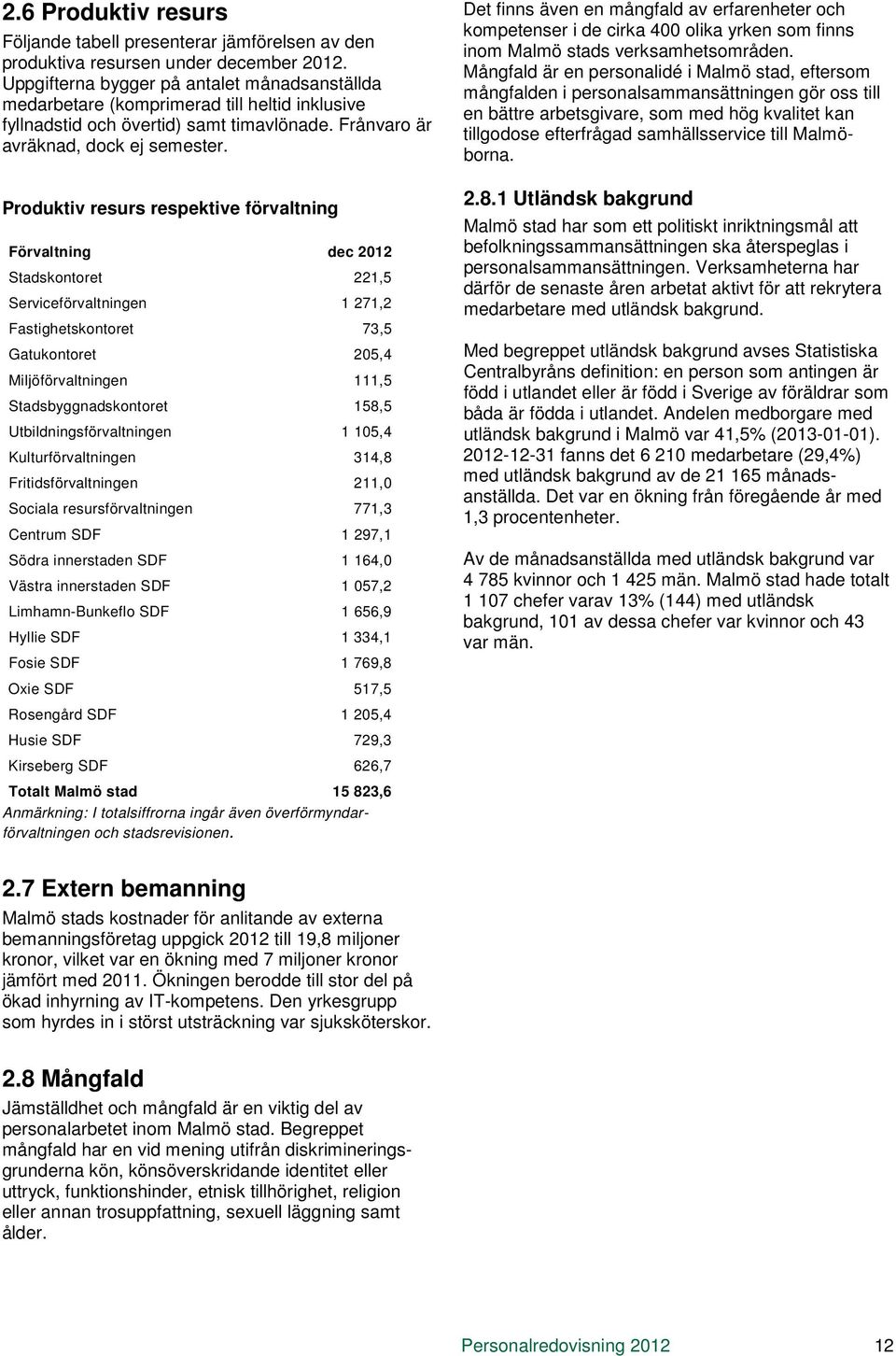 Produktiv resurs respektive förvaltning Förvaltning dec 2012 Stadskontoret 221,5 Serviceförvaltningen 1 271,2 Fastighetskontoret 73,5 Gatukontoret 205,4 Miljöförvaltningen 111,5 Stadsbyggnadskontoret