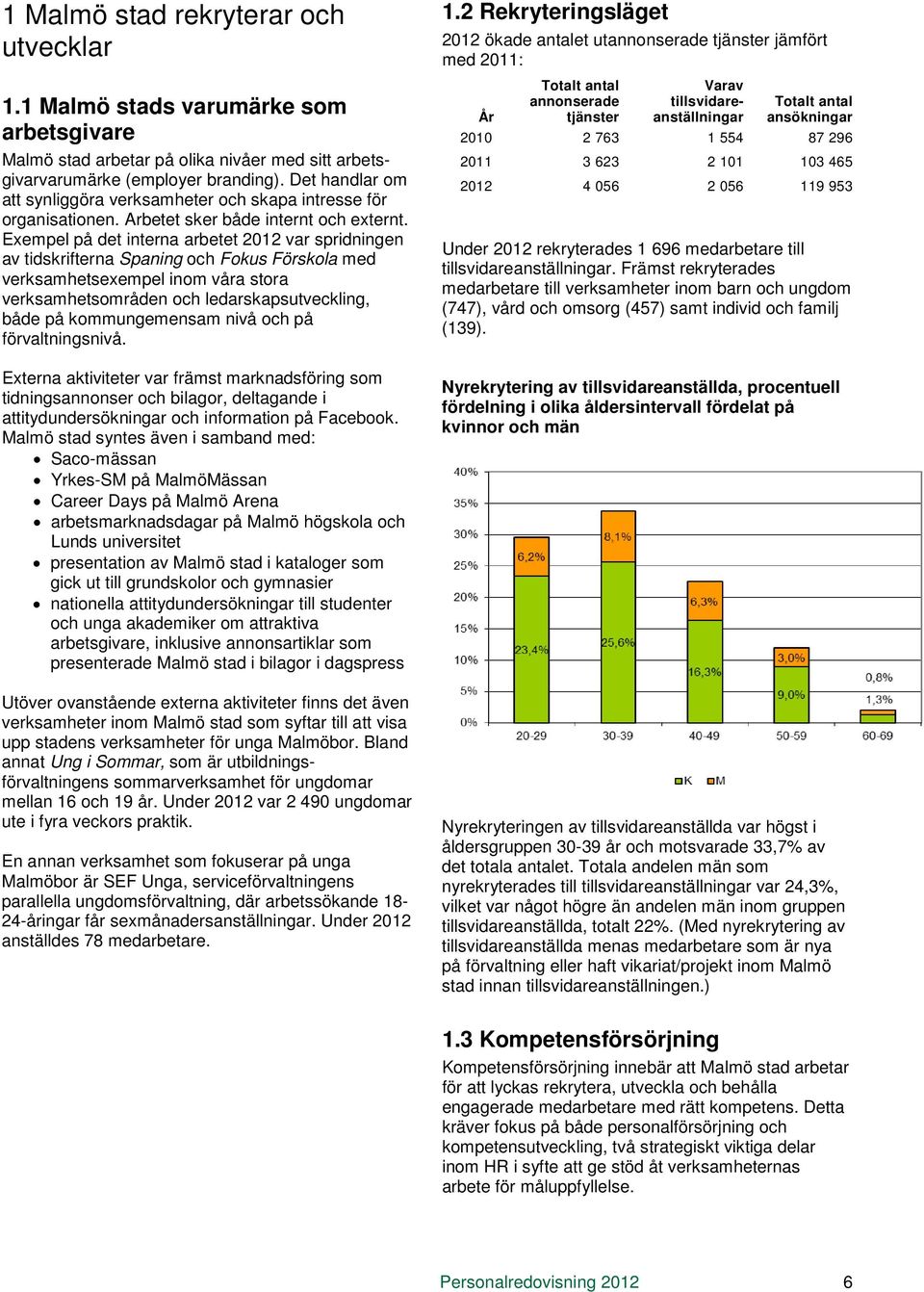 Exempel på det interna arbetet 2012 var spridningen av tidskrifterna Spaning och Fokus Förskola med verksamhetsexempel inom våra stora verksamhetsområden och ledarskapsutveckling, både på