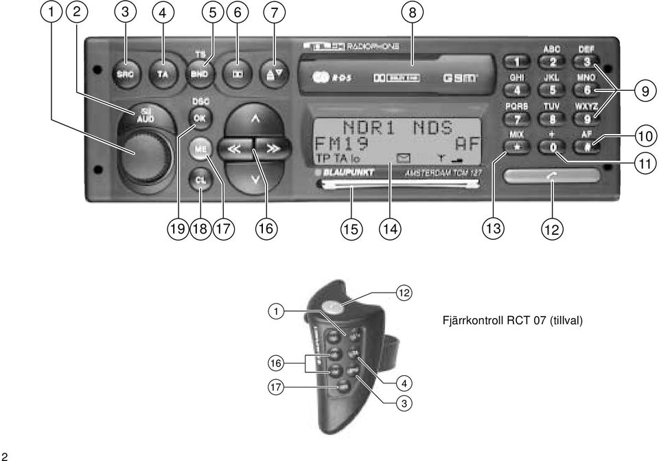 1 12 Fjärrkontroll RCT