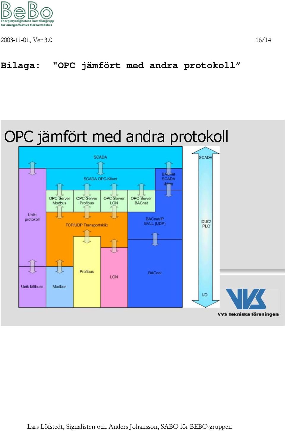 Bilaga: "OPC
