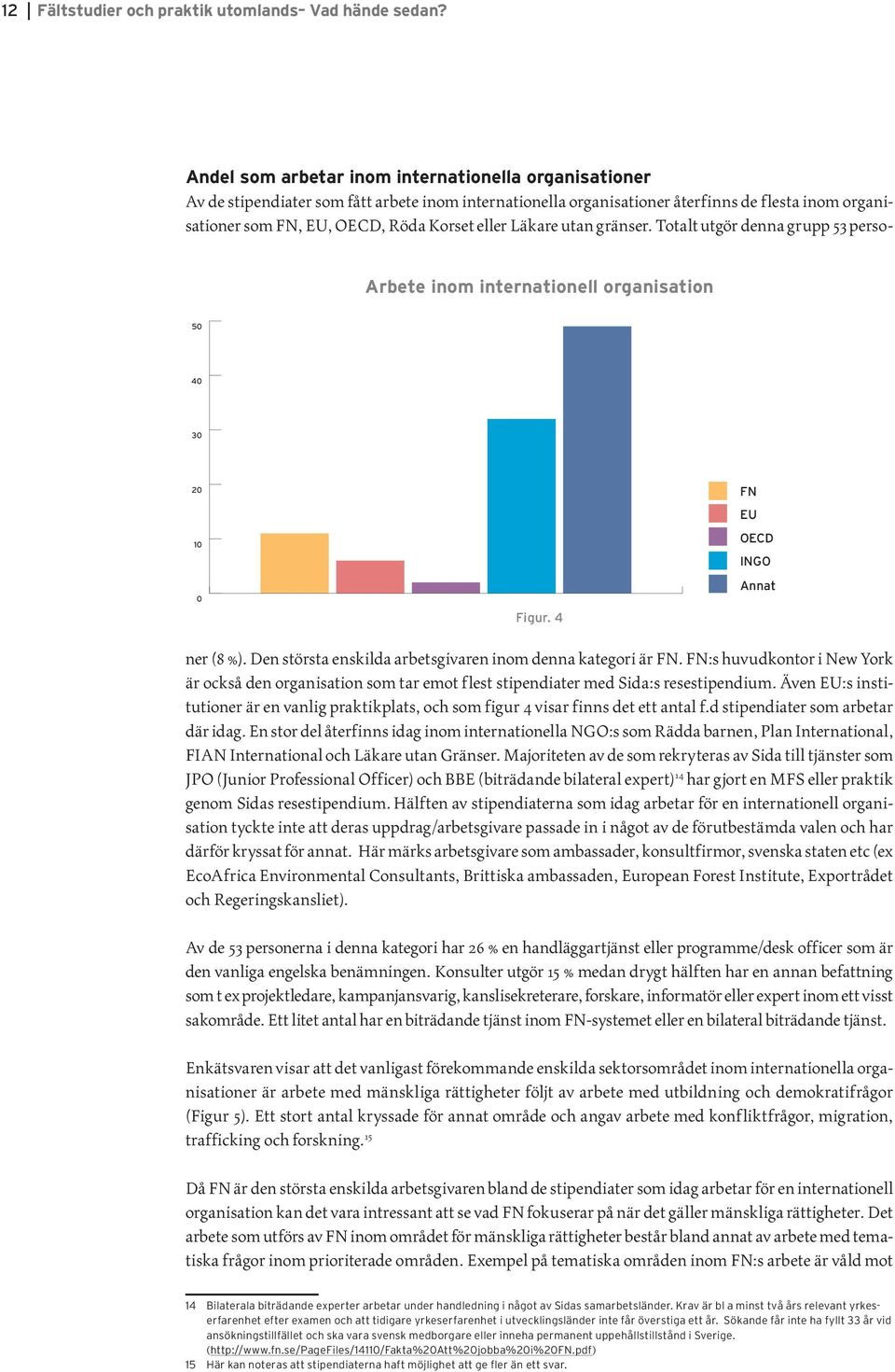 4 Annat Andel som arbetar inom internationella organisationer Nationell NGO Annat Av de stipendiater som fått arbete inom internationella organisationer återfinns de flesta inom organisationer som