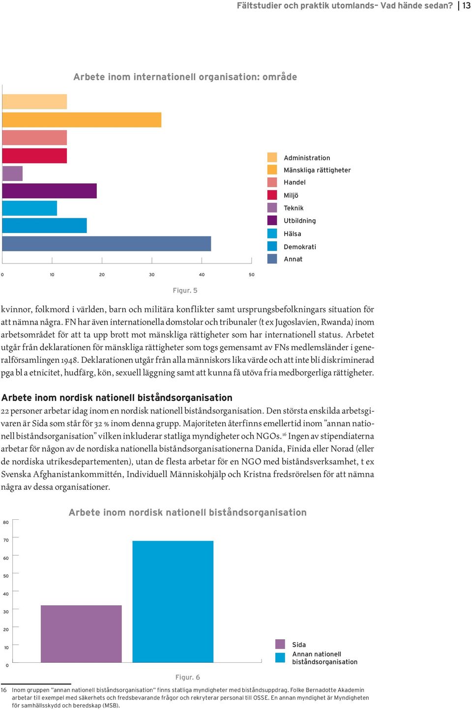 Administration U Mänskliga rättigheter Handel Miljö Teknik Utbildning Hälsa Demokrati Annat 0 10 20 30 40 50 0 Figur.