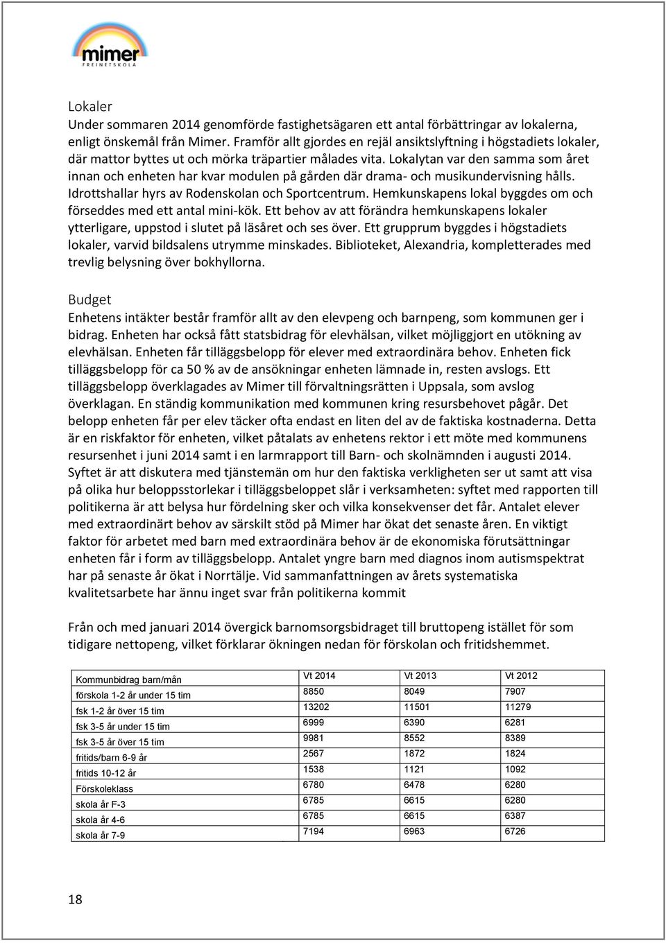 Lokalytan var den samma som året innan och enheten har kvar modulen på gården där drama- och musikundervisning hålls. Idrottshallar hyrs av Rodenskolan och Sportcentrum.