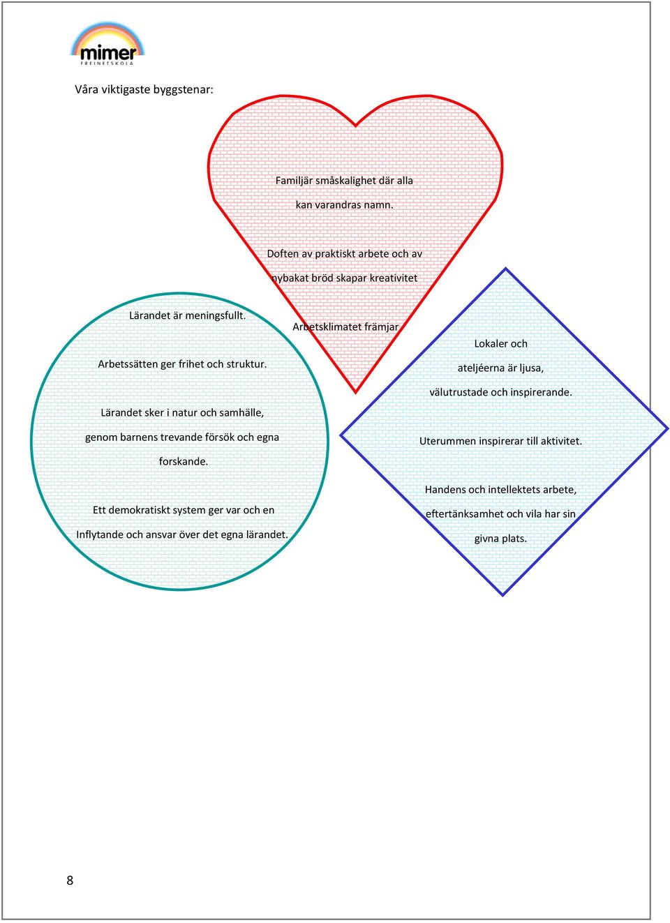 Ett demokratiskt system ger var och en Inflytande och ansvar över det egna lärandet. Arbetsklimatet främjar trygghet och lärande Lokaler och ateljéerna är ljusa, välutrustade och inspirerande.