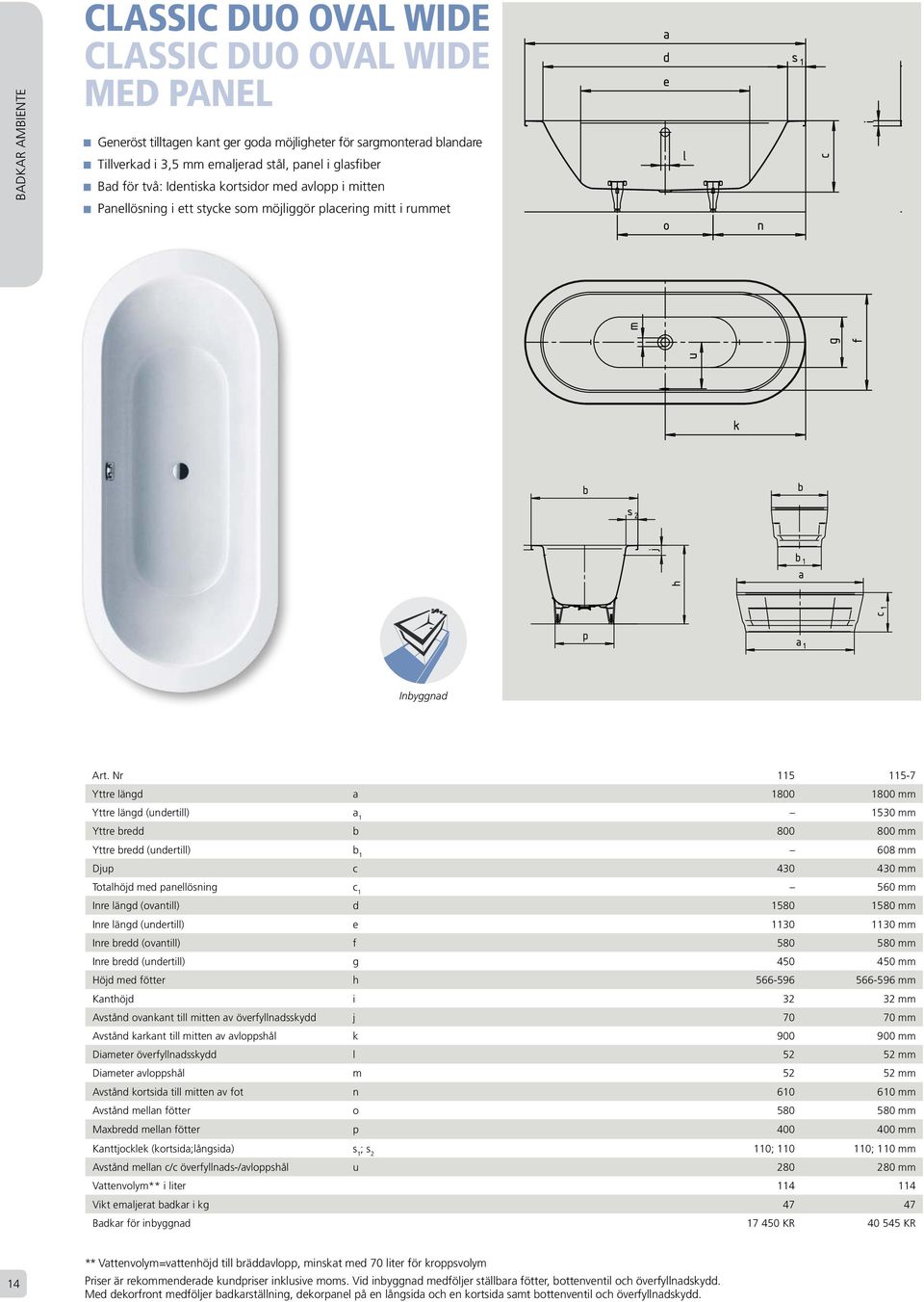 Nr 115 115-7 Yttre längd a 1800 1800 mm Yttre längd (undertill) a 1 1530 mm Yttre bredd b 800 800 mm Yttre bredd (undertill) b 1 608 mm Djup c 430 430 mm Totalhöjd med panellösning c 1 560 mm Inre