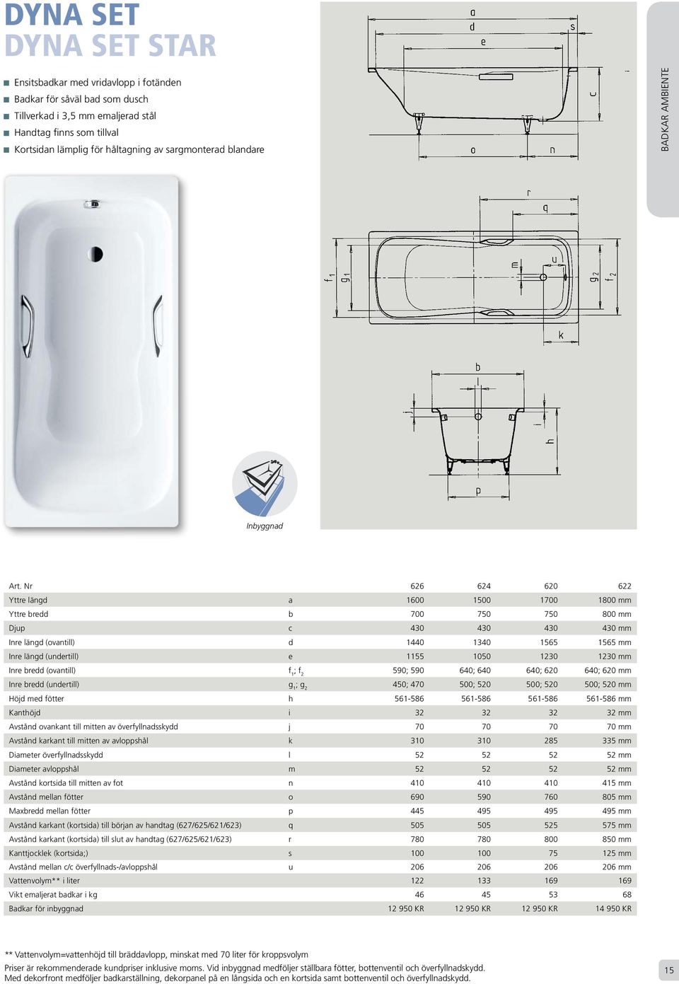 Nr 626 624 620 622 Yttre längd a 1600 1500 1700 1800 mm Yttre bredd b 700 750 750 800 mm Djup c 430 430 430 430 mm Inre längd (ovantill) d 1440 1340 1565 1565 mm Inre längd (undertill) e 1155 1050