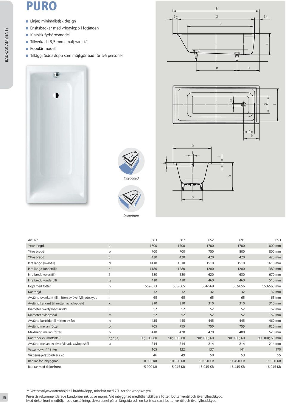 Nr 683 687 652 691 653 Yttre längd a 1600 1700 1700 1700 1800 mm Yttre bredd b 700 700 750 800 800 mm u Yttre bredd c 420 420 420 420 420 mm Inre längd (ovantill) d 1410 1510 1510 1510 1610 mm k Inre