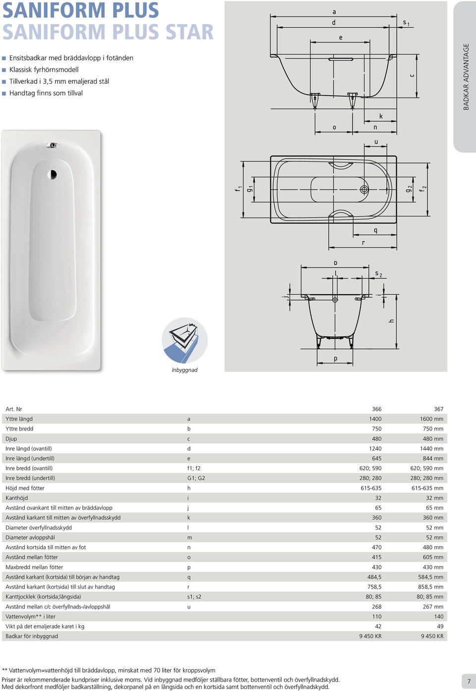 590 mm Inre bredd (undertill) G1; G2 280; 280 280; 280 mm Höjd med fötter h 615-635 615-635 mm Kanthöjd i 32 32 mm Avstånd ovankant till mitten av bräddavlopp j 65 65 mm Avstånd karkant till mitten