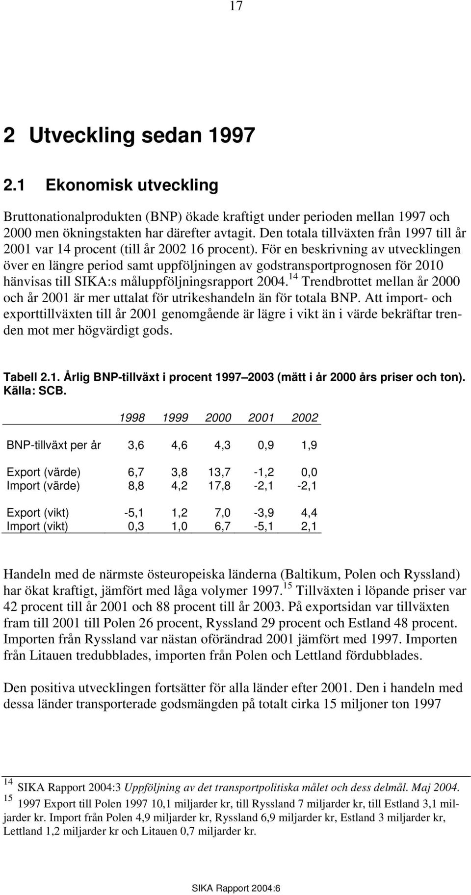 För en beskrivning av utvecklingen över en längre period samt uppföljningen av godstransportprognosen för 2010 hänvisas till SIKA:s måluppföljningsrapport 2004.