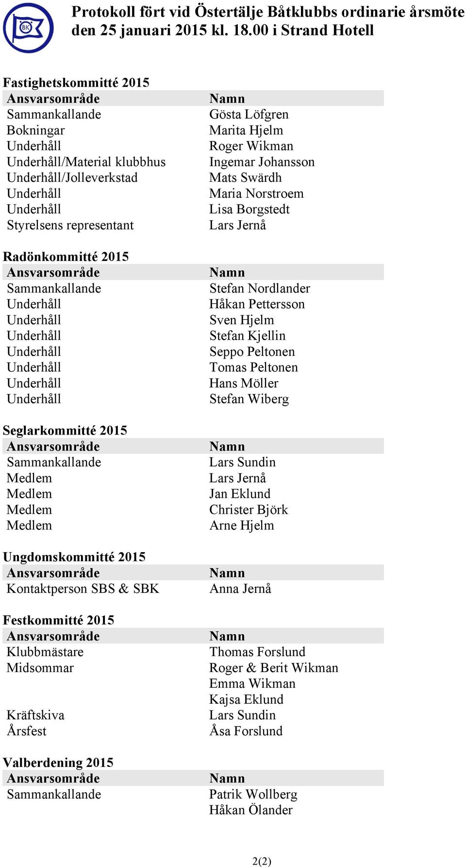 Swärdh Maria Norstroem Lisa Borgstedt Stefan Nordlander Håkan Pettersson Sven Hjelm Stefan Kjellin Seppo Peltonen Tomas Peltonen Hans Möller Stefan