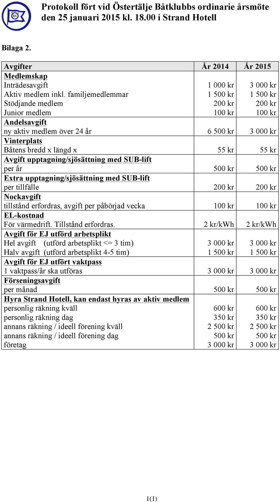 upptagning/sjösättning med SUB-lift per år 500 kr 500 kr Extra upptagning/sjösättning med SUB-lift per tillfälle 200 kr 200 kr Nockavgift tillstånd erfordras, avgift per påbörjad vecka 100 kr 100 kr