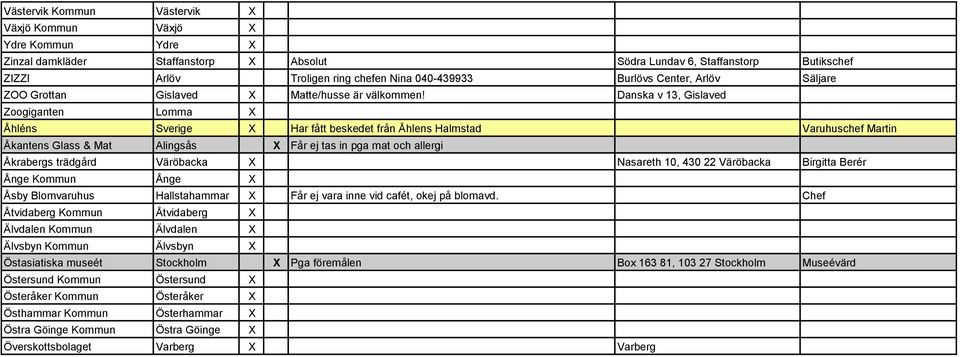 Danska v 13, Gislaved Zoogiganten Lomma X Åhléns Sverige X Har fått beskedet från Åhlens Halmstad Varuhuschef Martin Åkantens Glass & Mat Alingsås X Får ej tas in pga mat och allergi Åkrabergs