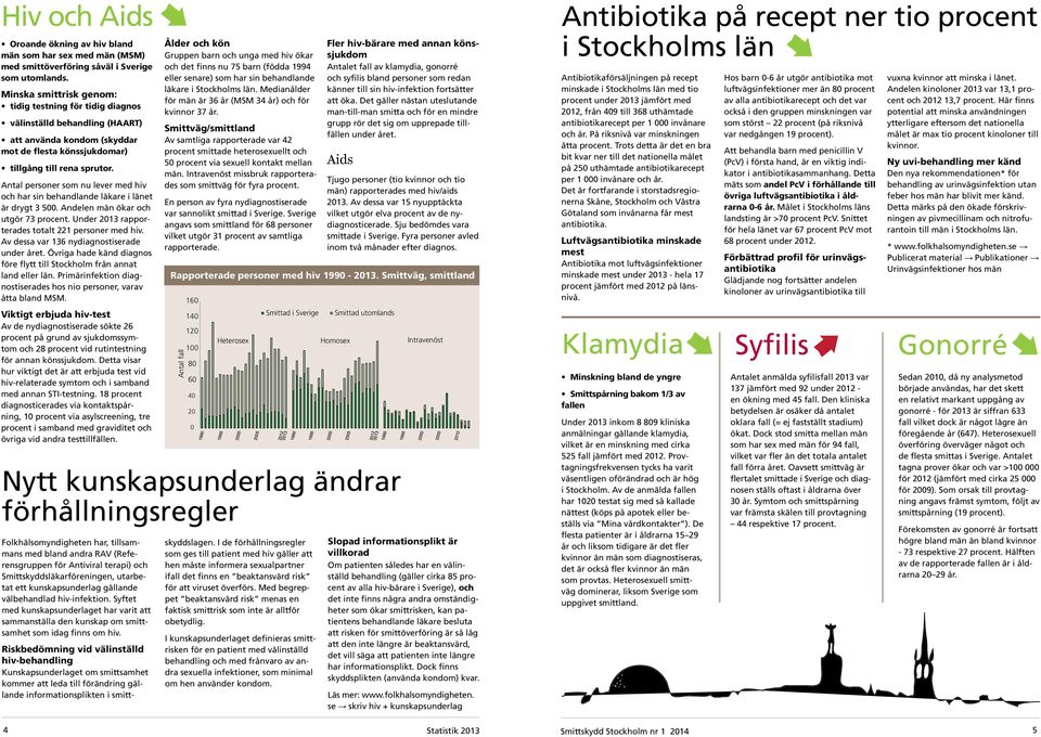 Antal personer som nu lever med hiv och har sin behandlande läkare i länet är drygt 3 5. Andelen män ökar och utgör 73 procent. Under 213 rapporterades totalt 221 personer med hiv.