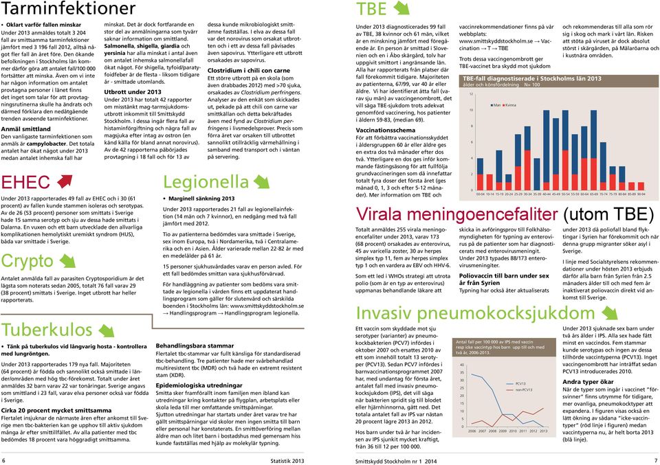 Även om vi inte har någon information om antalet provtagna personer i länet finns det inget som talar för att provtagningsrutinerna skulle ha ändrats och därmed förklara den nedåtgående trenden