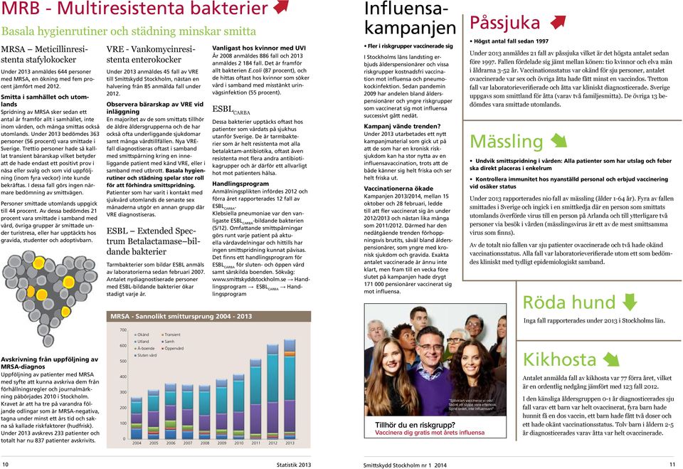 Under 213 bedömdes 363 personer (56 procent) vara smittade i Sverige.