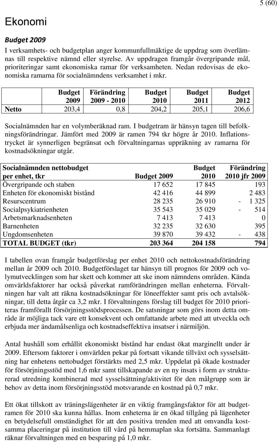 Budget Förändring Budget Budget Budget 2009 2009-2010 2010 2011 2012 Netto 203,4 0,8 204,2 205,1 206,6 Socialnämnden har en volymberäknad ram. I budgetram är hänsyn tagen till befolkningsförändringar.