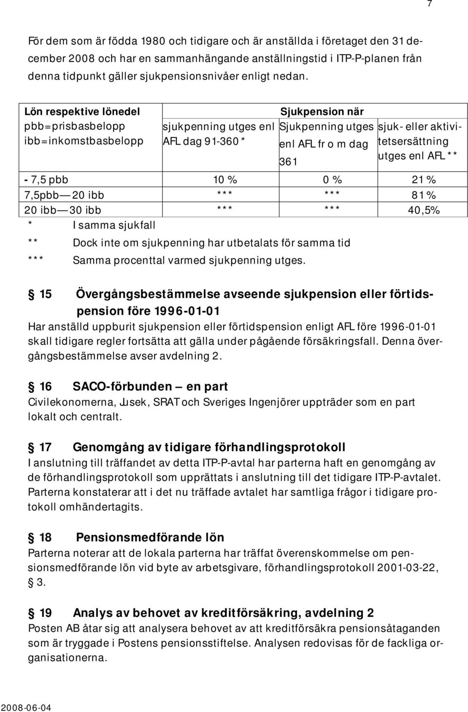 Lön respektive lönedel pbb=prisbasbelopp ibb=inkomstbasbelopp sjukpenning utges enl AFL dag 91-360* Sjukpension när Sjukpenning utges enl AFL fr o m dag 361 sjuk- eller aktivitetsersättning utges enl