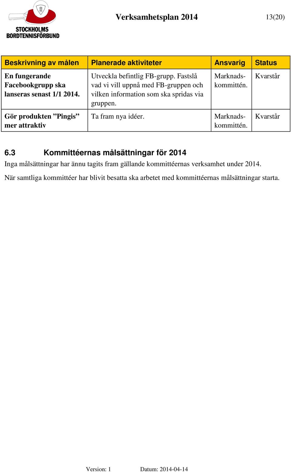 Kvarstår Gör produkten Pingis mer attraktiv Ta fram nya idéer. Marknadskommittén. Kvarstår 6.