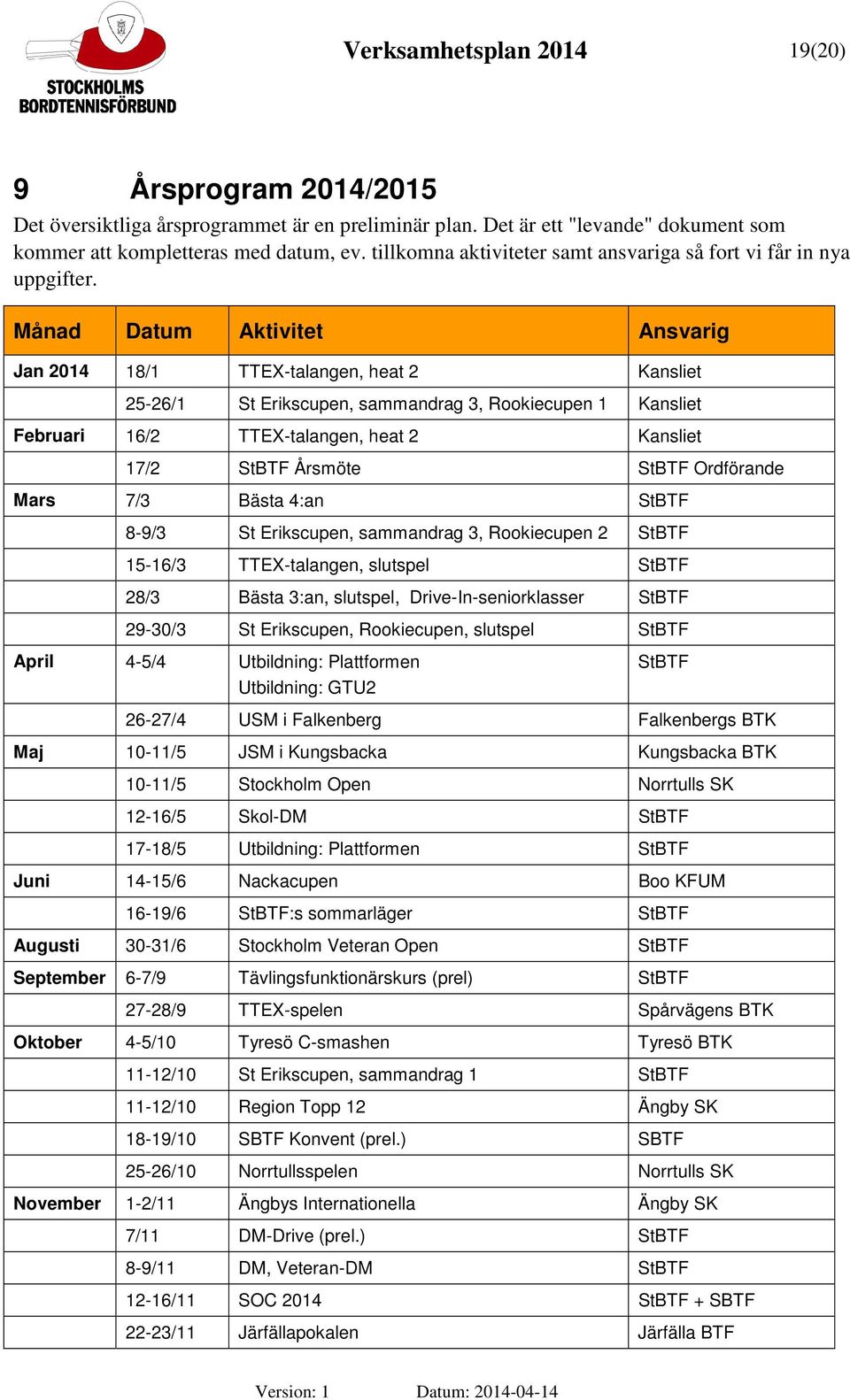 Månad Datum Aktivitet Ansvarig Jan 2014 18/1 TTEX-talangen, heat 2 Kansliet 25-26/1 St Erikscupen, sammandrag 3, Rookiecupen 1 Kansliet Februari 16/2 TTEX-talangen, heat 2 Kansliet 17/2 StBTF Årsmöte