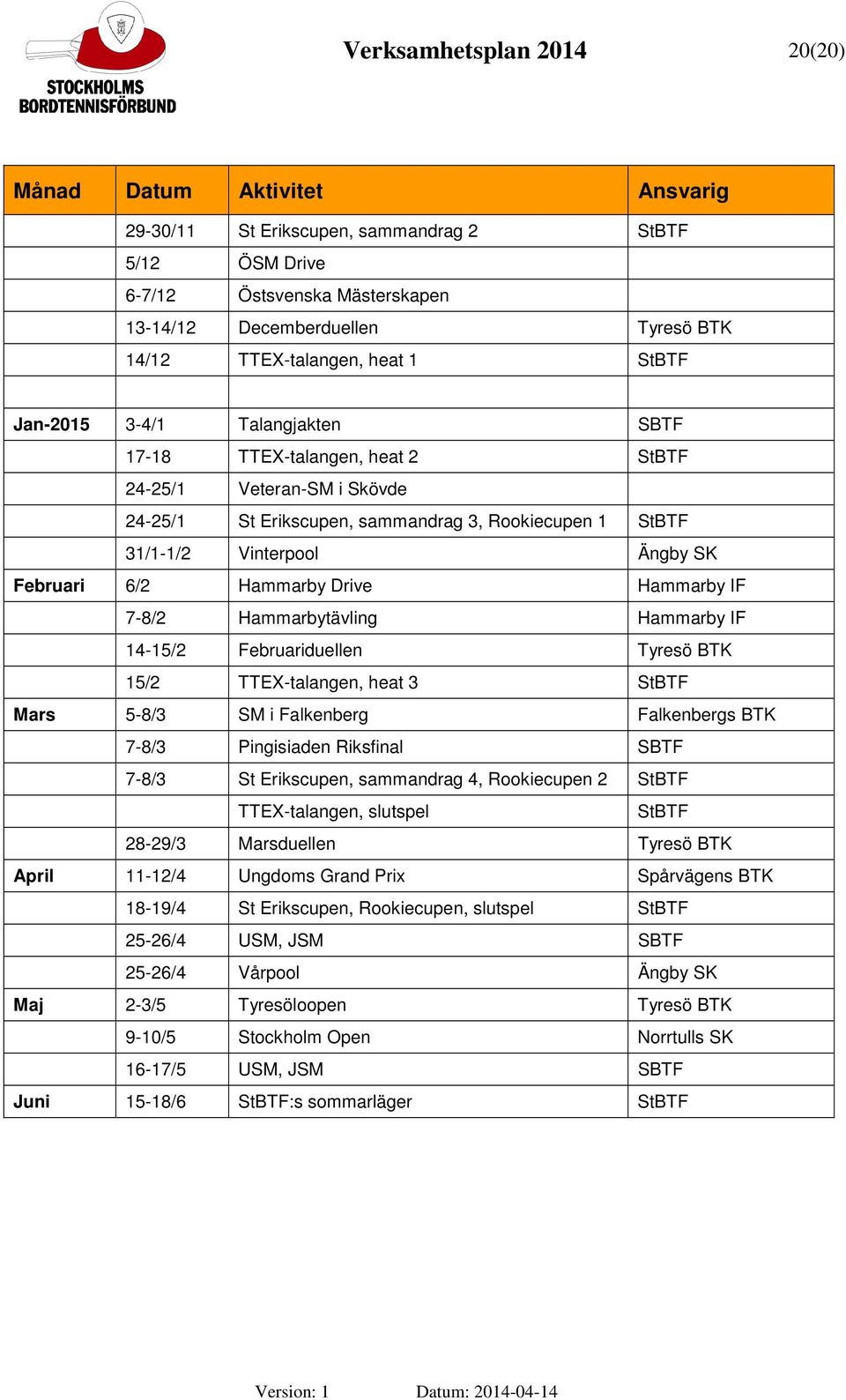 Ängby SK Februari 6/2 Hammarby Drive Hammarby IF 7-8/2 Hammarbytävling Hammarby IF 14-15/2 Februariduellen Tyresö BTK 15/2 TTEX-talangen, heat 3 StBTF Mars 5-8/3 SM i Falkenberg Falkenbergs BTK 7-8/3