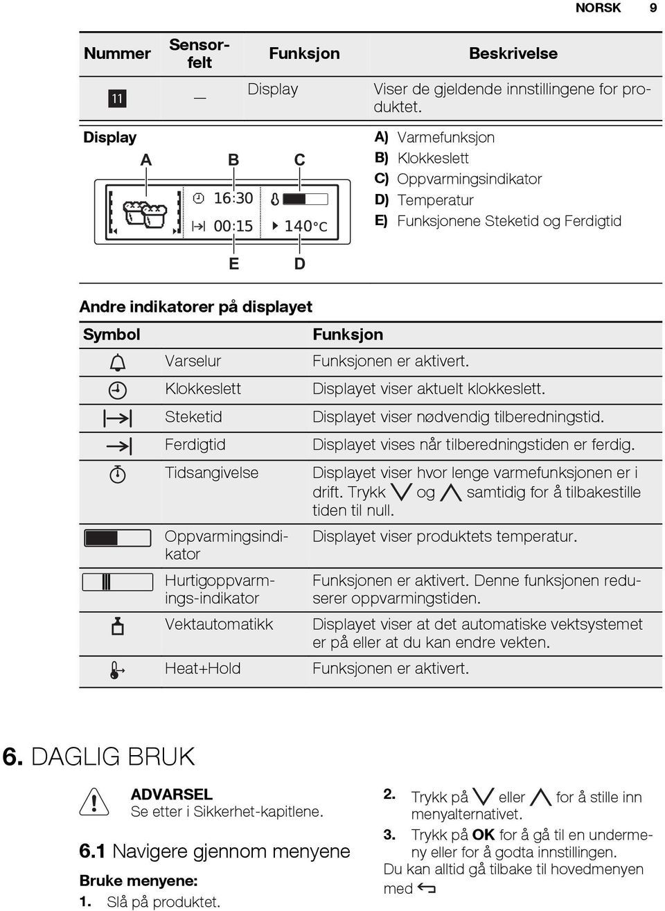 Oppvarmingsindikator Hurtigoppvarmings-indikator Vektautomatikk Heat+Hold Funksjon Funksjonen er aktivert. Displayet viser aktuelt klokkeslett. Displayet viser nødvendig tilberedningstid.