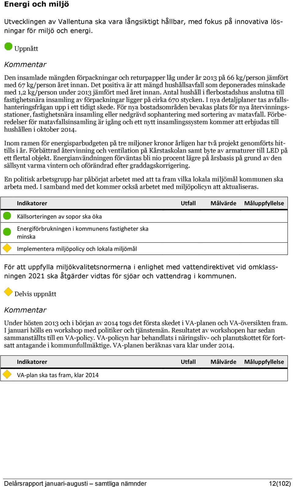 Det positiva är att mängd hushållsavfall som deponerades minskade med 1,2 kg/person under jämfört med året innan.