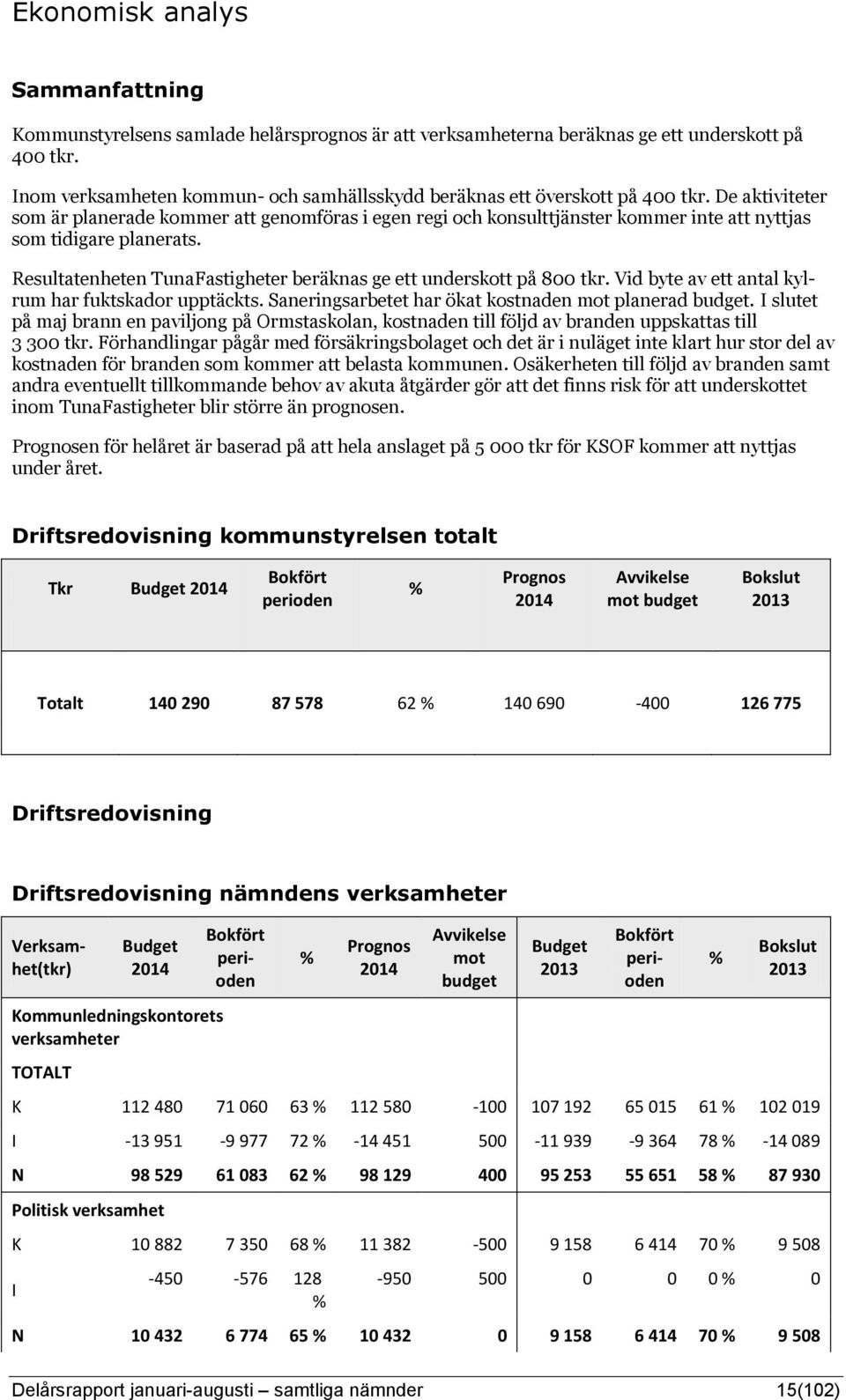 De aktiviteter som är planerade kommer att genomföras i egen regi och konsulttjänster kommer inte att nyttjas som tidigare planerats.