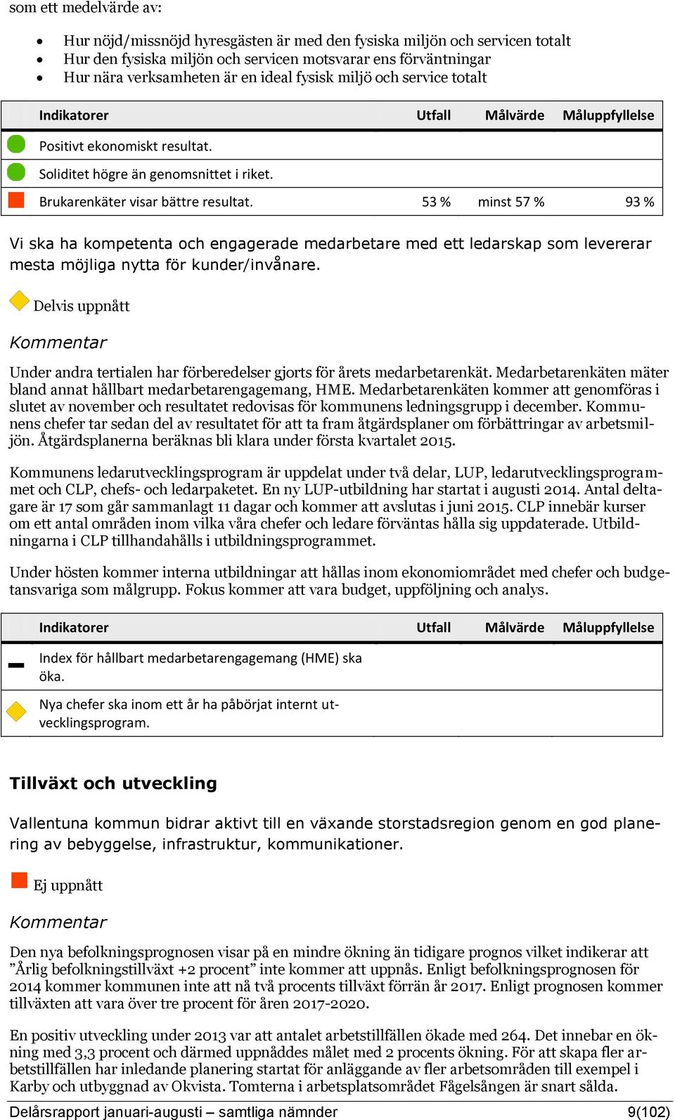 53 minst 57 93 Vi ska ha kompetenta och engagerade medarbetare med ett ledarskap som levererar mesta möjliga nytta för kunder/invånare.