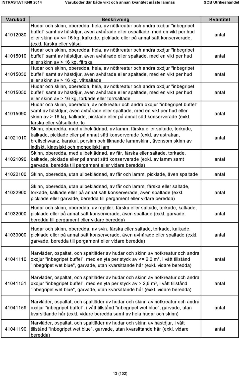 färska eller våtsa 41015010 Hudar och skinn, oberedda, hela, av nötkreatur och andra oxdjur "inbegripet buffel" samt av hästdjur, även avhårade eller spaltade, med en vikt per hud eller skinn av > 16