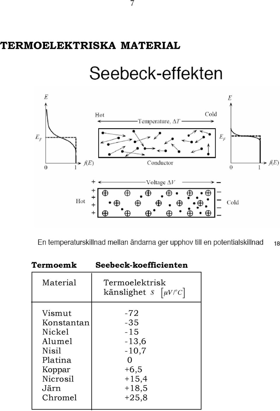 C [ ] Vismut -72 Konstantan -35 Nickel -15 Alumel -13,6