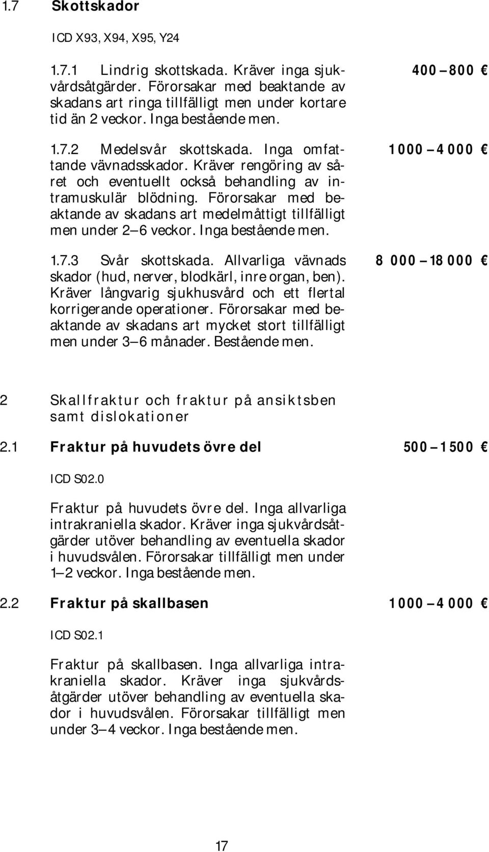 Förorsakar med beaktande av skadans art medelmåttigt tillfälligt men under 2 6 veckor. Inga bestående men. 1.7.3 Svår skottskada. Allvarliga vävnads skador (hud, nerver, blodkärl, inre organ, ben).