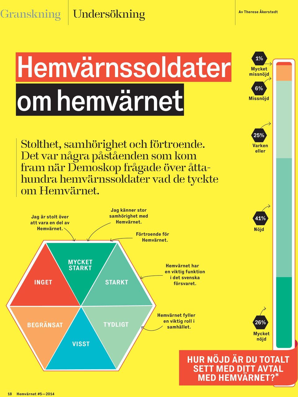 25% Varken eller Jag är stolt över att vara en del av Hemvärnet. Jag känner stor samhörighet med Hemvärnet. Förtroende för Hemvärnet.