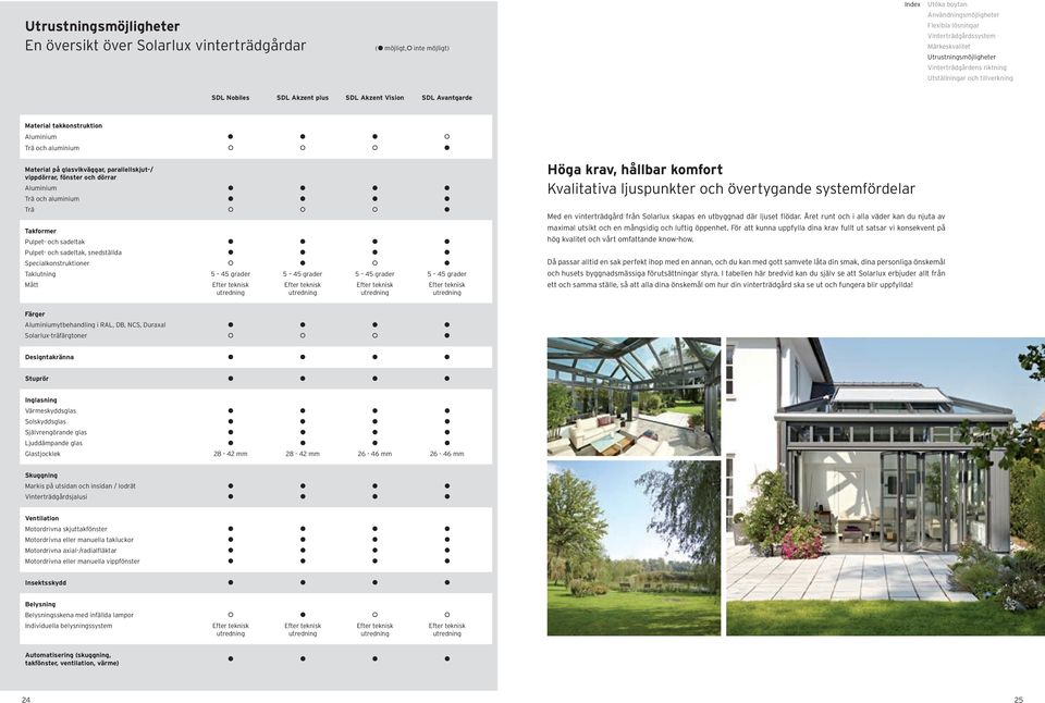 grader 5 45 grader 5 45 grader 5 45 grader Mått Efter teknisk utredning Efter teknisk utredning Efter teknisk utredning Efter teknisk utredning Höga krav, hållbar komfort Kvalitativa ljuspunkter och
