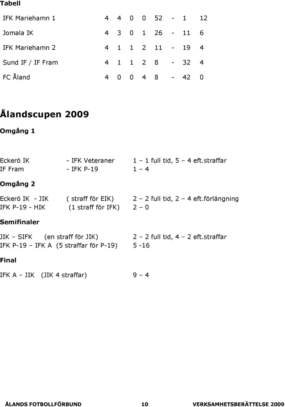 straffar IF Fram - IFK P-19 1 4 Omgång 2 Eckerö IK - JIK ( straff för EIK) 2 2 full tid, 2 4 eft.