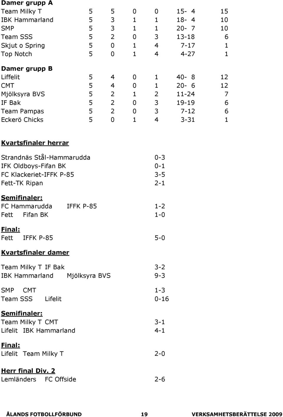 Oldboys-Fifan BK 0-1 FC Klackeriet-IFFK P-85 3-5 Fett-TK Ripan 2-1 Semifinaler: FC Hammarudda IFFK P-85 1-2 Fett Fifan BK 1-0 Final: Fett IFFK P-85 5-0 Kvartsfinaler damer Team Milky T IF Bak 3-2 IBK