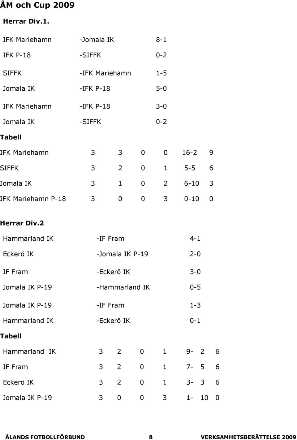 5-5 6 Jomala IK 3 1 0 2 6-10 3 P-18 3 0 0 3 0-10 0 Herrar Div.