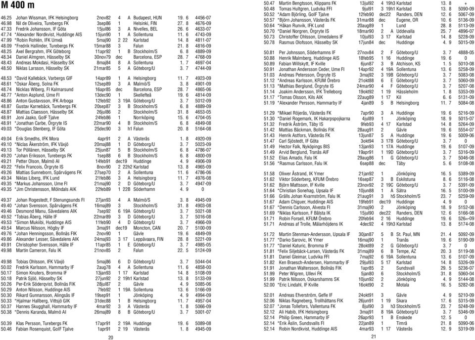 99 *Robin Rohlén, IFK Umeå 5maj90 2 22 Karlstad 14. 8 4811-07 48.09 *Fredrik Hallinder, Turebergs FK 15mar88 3 Falun 21. 8 4816-09 48.25 Axel Bergrahm, IFK Göteborg 11apr92 1 B Stockholm/S 6.