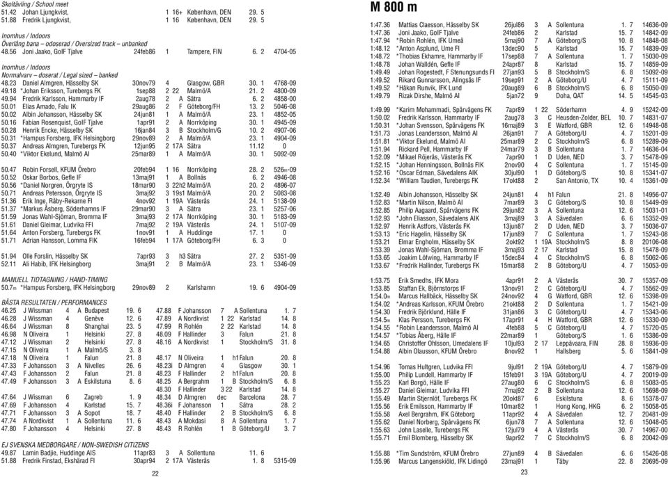 18 *Johan Eriksson, Turebergs FK 1sep88 2 22 Malmö/A 21. 2 4800-09 49.94 Fredrik Karlsson, Hammarby IF 2aug78 2 A Sätra 6. 2 4858-00 50.01 Elias Amado, Falu IK 29aug86 2 F Göteborg/FH 13.