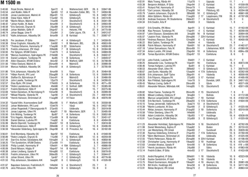 8 35041-09 3:48.42 *Johan Hydén, IK Akele 6mar89 3 Stockholm/S 6. 8 34903-09 3:48.58 *Eric Senorski, Örgryte IS 25jul89 3 A Göteborg/U 3. 7 35104-09 3:48.