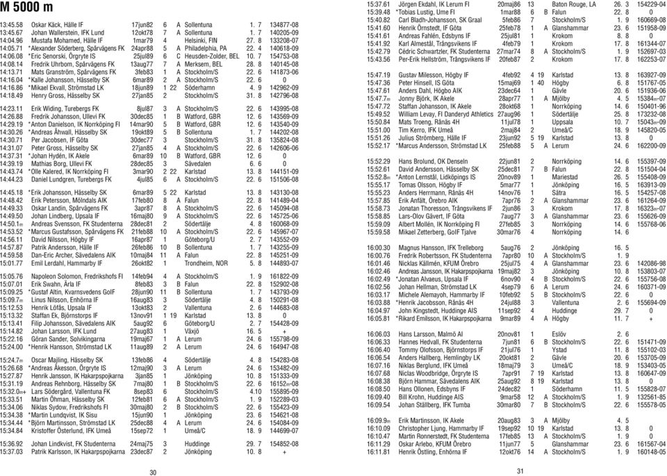 08 *Eric Senorski, Örgryte IS 25jul89 6 C Heusden-Zolder, BEL 10. 7 154753-08 14:08.14 Fredrik Uhrbom, Spårvägens FK 13aug77 7 A Merksem, BEL 28. 8 140145-08 14:13.