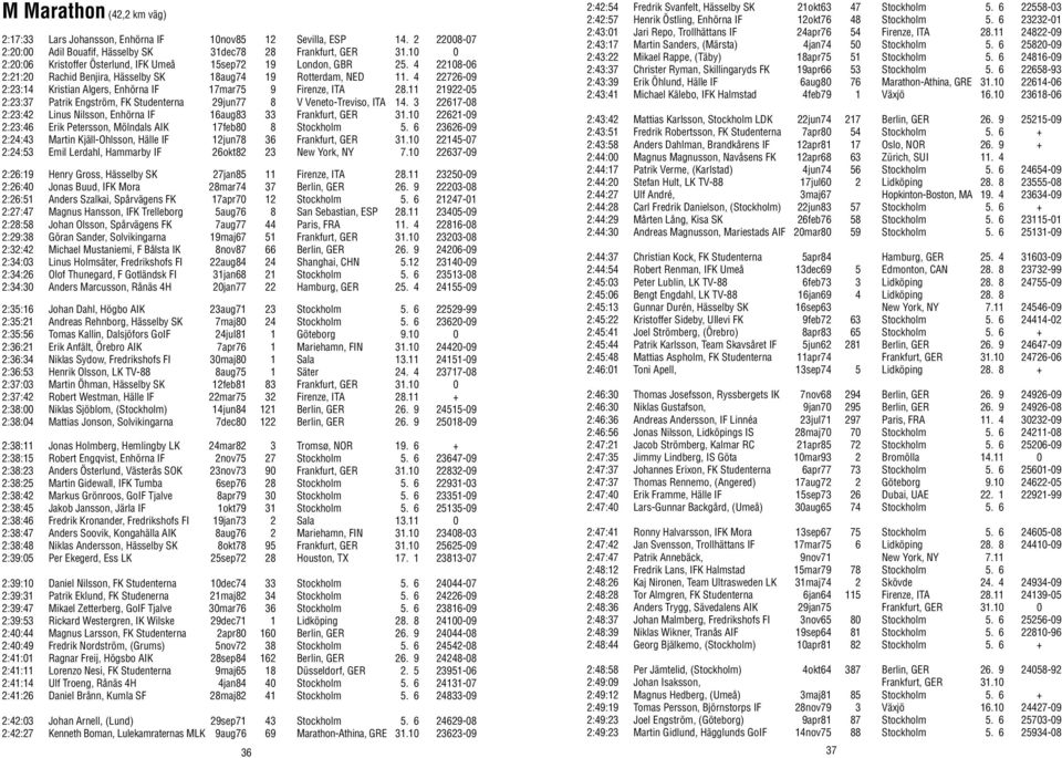 4 22726-09 2:23:14 Kristian Algers, Enhörna IF 17mar75 9 Firenze, ITA 28.11 21922-05 2:23:37 Patrik Engström, FK Studenterna 29jun77 8 V Veneto-Treviso, ITA 14.