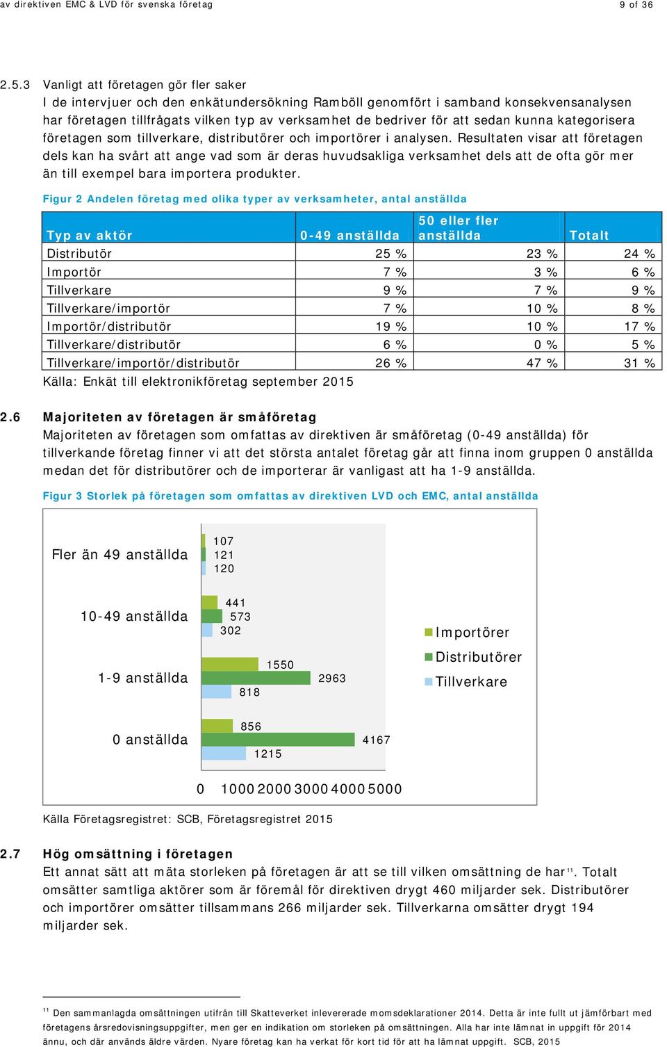 sedan kunna kategorisera företagen som tillverkare, distributörer och importörer i analysen.