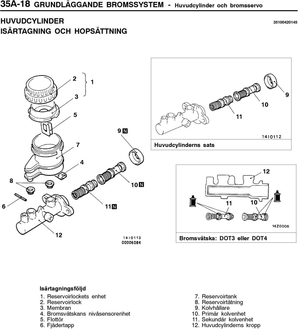 Isärtagningsföljd 1. Reservoirlockets enhet 2. Reservoirlock 3. Membran 4. Bromsvätskans nivåsensorenhet 5.