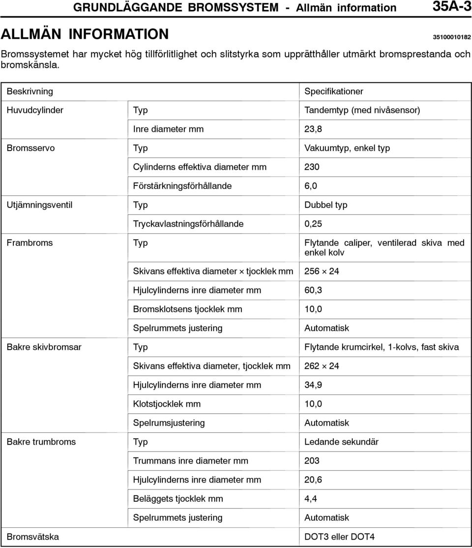 Beskrivning Specifikationer Huvudcylinder Typ Tandemtyp (med nivåsensor) Inre diameter mm 23,8 Bromsservo Typ Vakuumtyp, enkel typ Cylinderns effektiva diameter mm 230 Förstärkningsförhållande 6,0