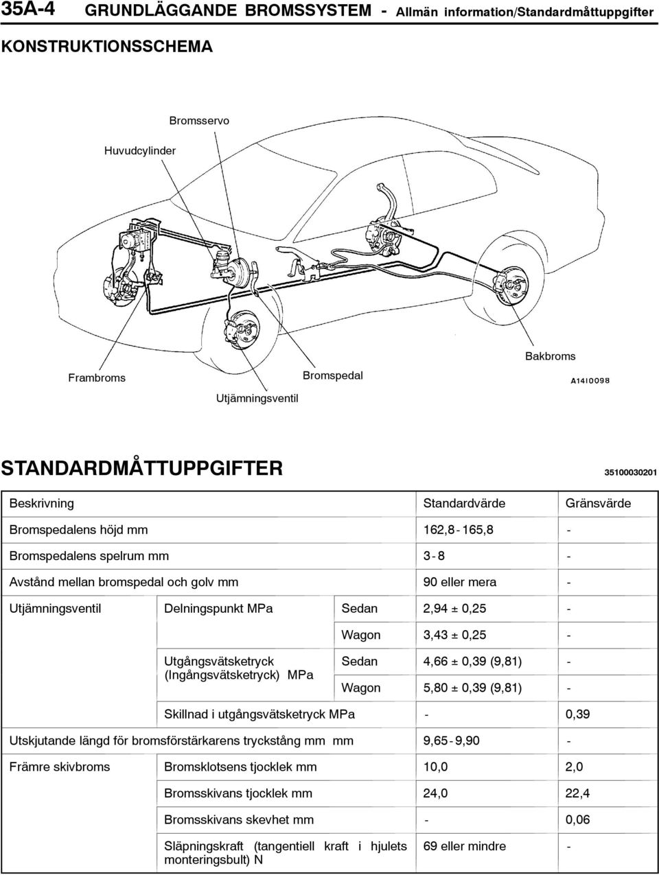 Delningspunkt MPa Sedan 2,94 ± 0,25 - Wagon 3,43 ± 0,25 - Utgångsvätsketryck Sedan 4,66 ± 0,39 (9,81) - (Ingångsvätsketryck) MPa Wagon 5,80 ± 0,39 (9,81) - Skillnad i utgångsvätsketryck MPa - 0,39