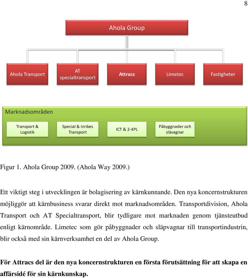 Transportdivision, Ahola Transport och AT Specialtransport, blir tydligare mot marknaden genom tjänsteutbud enligt kärnområde.