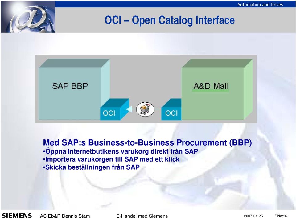 Internetbutikens varukorg direkt från SAP Importera