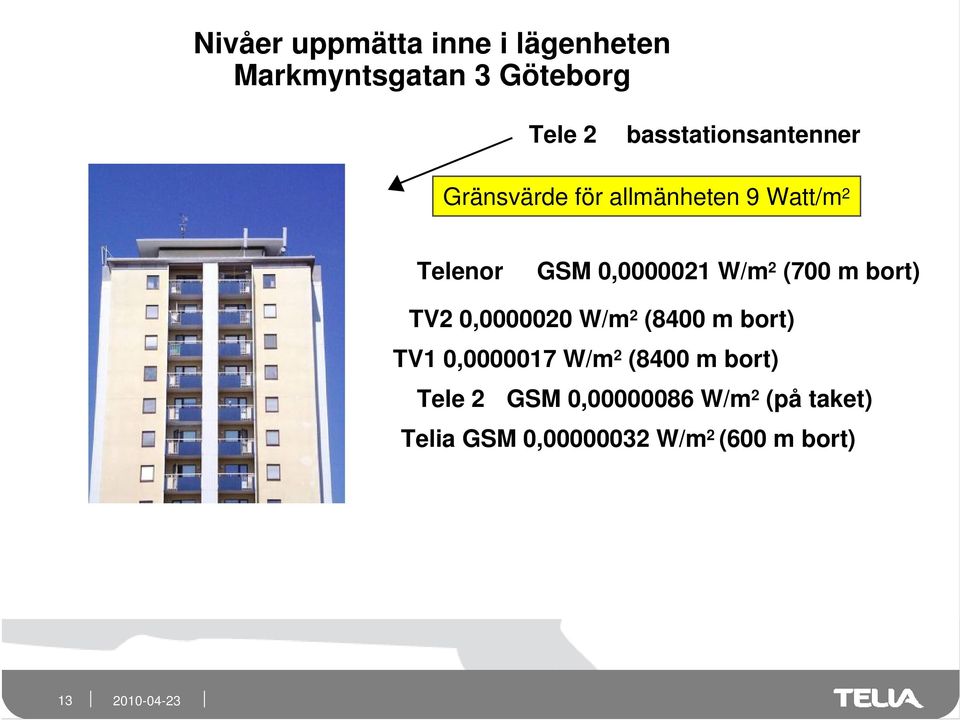 W/m 2 (700 m bort) TV2 0,0000020 W/m 2 (8400 m bort) TV1 0,0000017 W/m 2 (8400 m